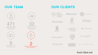 our team                                  our clients




 471
Web and mobile
                        32
                     Full-time, on-site
design projects       designers and
  since 2006           developers




     9
Countries we’ve
                          2
                  Ofﬁces in Boston and
 got clients in      San Francisco
 