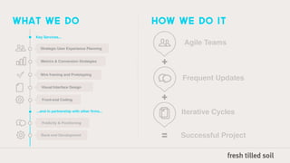 what we do                                    how we do it
   Key Services...
                                                   Agile Teams
     Strategic User Experience Planning


     Metrics & Conversion Strategies
                                               +
     Wire framing and Prototyping
                                                   Frequent Updates
      Visual Interface Design


      Front-end Coding                         +
   ...and in partnership with other ﬁrms...        Iterative Cycles
      Publicity & Positioning


     Back-end Development
                                               =   Successful Project
 