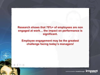 Research shows that 70%+ of employees are non engaged at work… the impact on performance is significant. Employee engagement may be the greatest challenge facing today’s managers! 