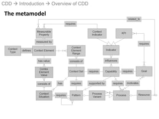 CDD  Introduction  Overview of CDD
The metamodel
 