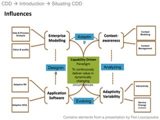Capability Driven Full tutorial on Capability driven development | PPTX