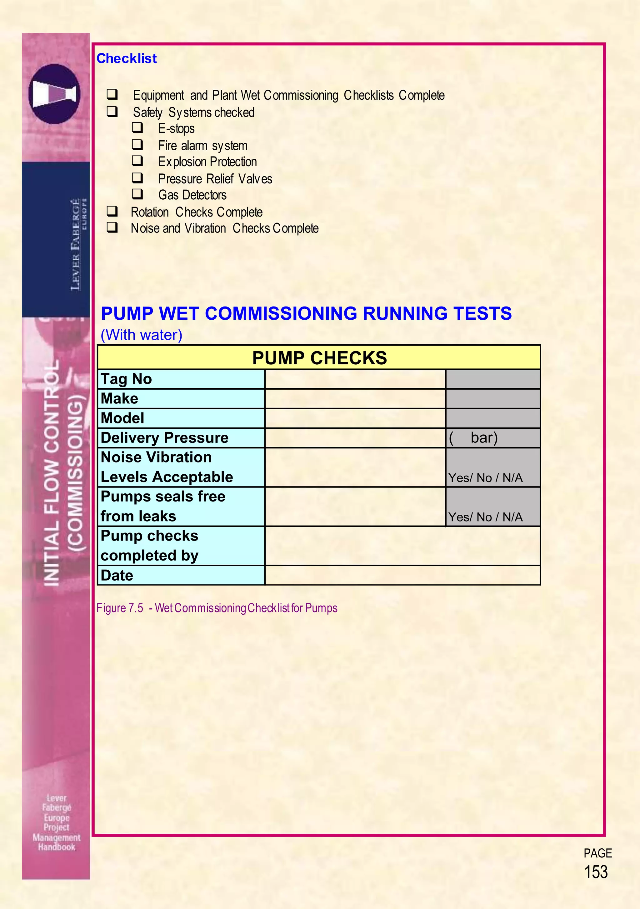 PAGE
153
Checklist
 Equipment and Plant Wet Commissioning Checklists Complete
 Safety Systems checked
 E-stops
 Fire alarm system
 Explosion Protection
 Pressure Relief Valves
 Gas Detectors
 Rotation Checks Complete
 Noise and Vibration Checks Complete
Figure 7.5 - WetCommissioningChecklistfor Pumps
PUMP WET COMMISSIONING RUNNING TESTS
(With water)
Tag No
Make
Model
Delivery Pressure ( bar)
Noise Vibration
Levels Acceptable Yes/ No / N/A
Pumps seals free
from leaks Yes/ No / N/A
Pump checks
completed by
Date
PUMP CHECKS
 