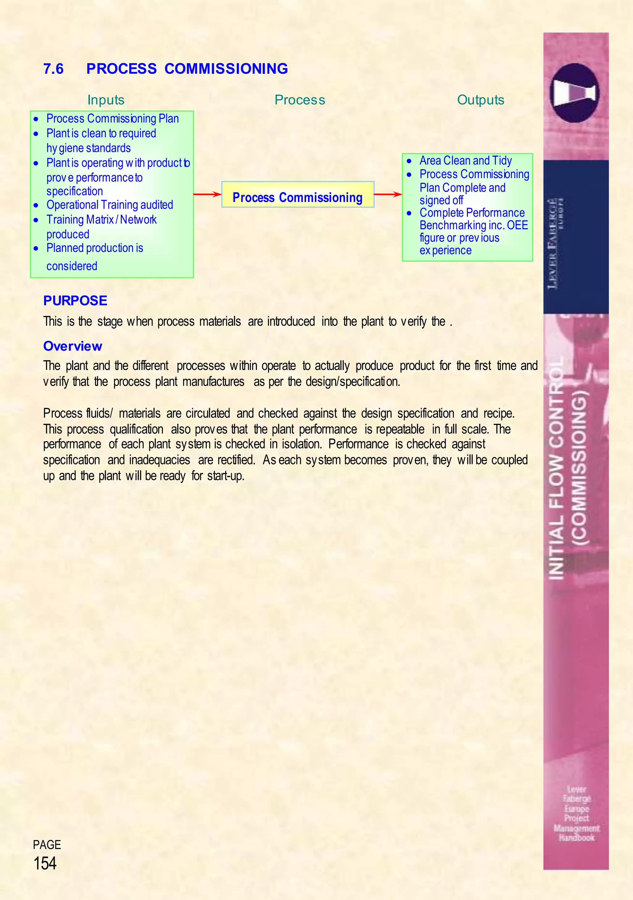 PAGE
154
7.6 PROCESS COMMISSIONING
PURPOSE
This is the stage when process materials are introduced into the plant to verify the .
Overview
The plant and the different processes within operate to actually produce product for the first time and
verify that the process plant manufactures as per the design/specification.
Process fluids/ materials are circulated and checked against the design specification and recipe.
This process qualification also proves that the plant performance is repeatable in full scale. The
performance of each plant system is checked in isolation. Performance is checked against
specification and inadequacies are rectified. As each system becomes proven, they will be coupled
up and the plant will be ready for start-up.
Inputs OutputsProcess
 Process Commissioning Plan
 Plantis clean to required
hygiene standards
 Plantis operating with productto
prove performanceto
specification
 Operational Training audited
 Training Matrix/Network
produced
 Planned production is
considered
Process Commissioning
 Area Clean and Tidy
 Process Commissioning
Plan Complete and
signed off
 Complete Performance
Benchmarking inc.OEE
figure or previous
experience
 