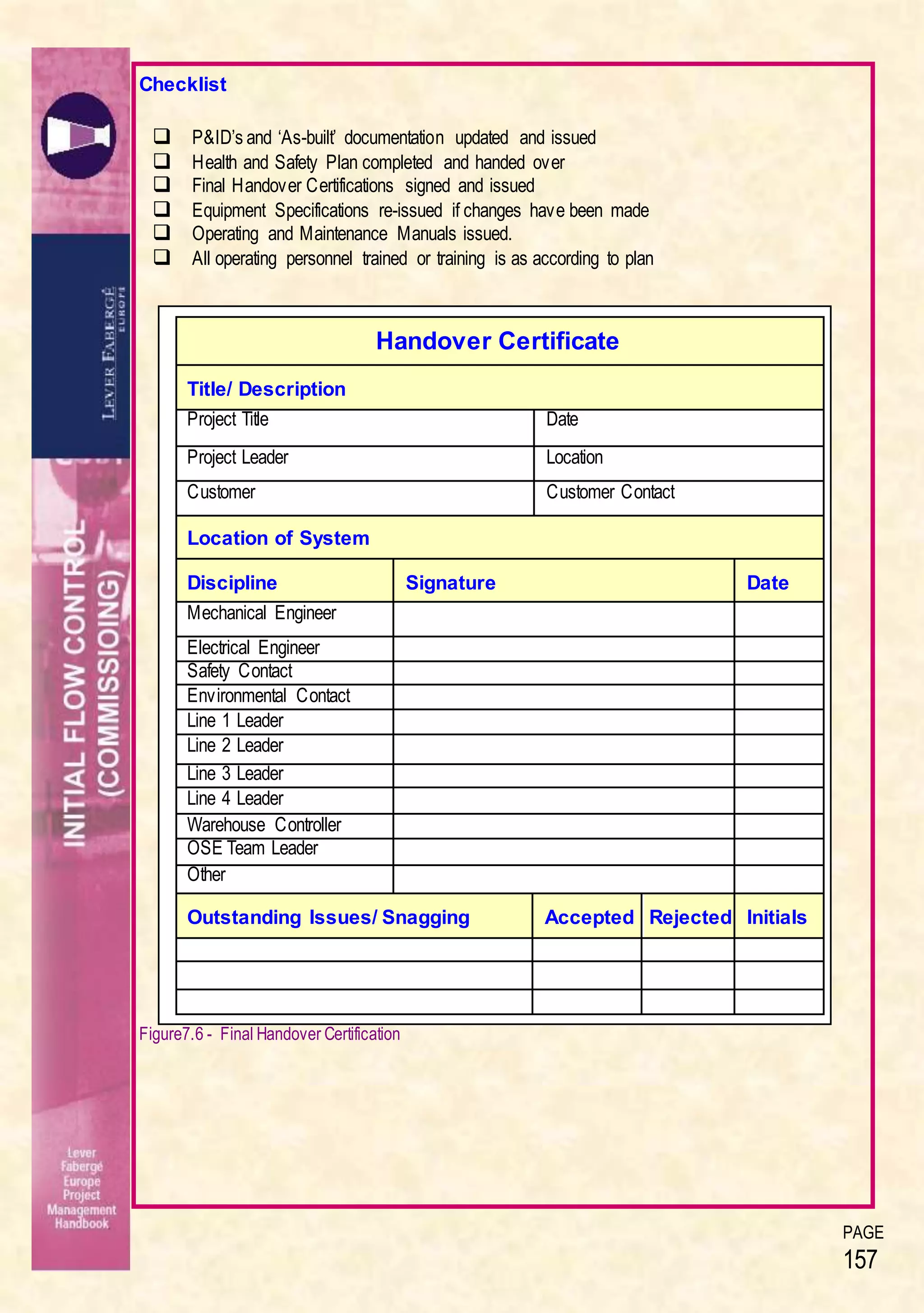 PAGE
157
Checklist
 P&ID’s and ‘As-built’ documentation updated and issued
 Health and Safety Plan completed and handed over
 Final Handover Certifications signed and issued
 Equipment Specifications re-issued if changes have been made
 Operating and Maintenance Manuals issued.
 All operating personnel trained or training is as according to plan
Figure7.6 - Final Handover Certification
Handover Certificate
Title/ Description
Project Title Date
Project Leader Location
Customer Customer Contact
Location of System
Discipline Signature Date
Mechanical Engineer
Electrical Engineer
Safety Contact
Environmental Contact
Line 1 Leader
Line 2 Leader
Line 3 Leader
Line 4 Leader
Warehouse Controller
OSE Team Leader
Other
Outstanding Issues/ Snagging Accepted Rejected Initials
 