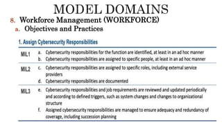 8. Workforce Management (WORKFORCE)
a. Objectives and Practices
 