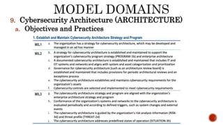 9. Cybersecurity Architecture (ARCHITECTURE)
a. Objectives and Practices
 