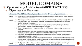 9. Cybersecurity Architecture (ARCHITECTURE)
a. Objectives and Practices
 
