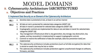 9. Cybersecurity Architecture (ARCHITECTURE)
a. Objectives and Practices
 