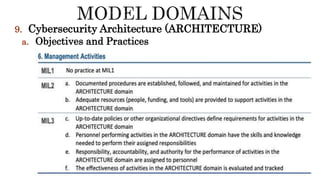 9. Cybersecurity Architecture (ARCHITECTURE)
a. Objectives and Practices
 