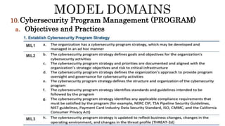 10.Cybersecurity Program Management (PROGRAM)
a. Objectives and Practices
 