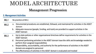 Management Progression
 