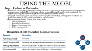 Step 1: Perform an Evaluation
Personnel selected to participate in the self-evaluation should include operational personnel,
management stakeholders, and any others who could provide useful information on the
organization’s performance of cybersecurity practices in the model.
Through open dialog and consensus, self-evaluation workshop participants decide on an
implementation level for the practices in each domain.
Responses are chosen from a four-point scale:
1. Not Implemented,
2. Partially Implemented,
3. Largely Implemented, or
4. Fully Implemented.
Description of Self-Evaluation Response Options
 