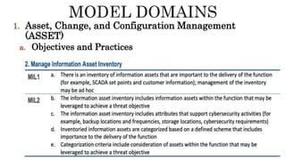 1. Asset, Change, and Configuration Management
(ASSET)
a. Objectives and Practices
 