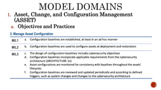 1. Asset, Change, and Configuration Management
(ASSET)
a. Objectives and Practices
 