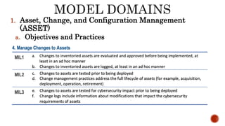 1. Asset, Change, and Configuration Management
(ASSET)
a. Objectives and Practices
 