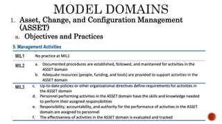 1. Asset, Change, and Configuration Management
(ASSET)
a. Objectives and Practices
 