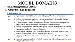 3. Risk Management (RISK)
a. Objectives and Practices
 