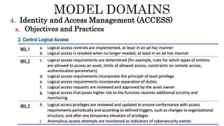 4. Identity and Access Management (ACCESS)
a. Objectives and Practices
 