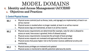 4. Identity and Access Management (ACCESS)
a. Objectives and Practices
 