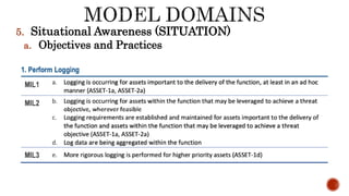 5. Situational Awareness (SITUATION)
a. Objectives and Practices
 