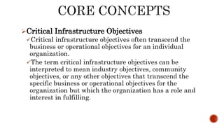 Critical Infrastructure Objectives
Critical infrastructure objectives often transcend the
business or operational objectives for an individual
organization.
The term critical infrastructure objectives can be
interpreted to mean industry objectives, community
objectives, or any other objectives that transcend the
specific business or operational objectives for the
organization but which the organization has a role and
interest in fulfilling.
 