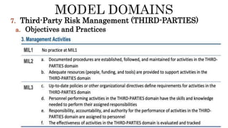 7. Third-Party Risk Management (THIRD-PARTIES)
a. Objectives and Practices
 