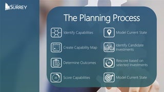 Capability based planning compressed | PPTX