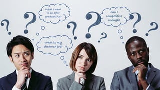 What I want
to do after
graduating?
What is my
dreamed Job?
Am I
competitive
enough?
 