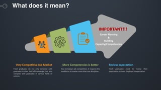 What does it mean?
IMPORTANT!!!
Career Planning
&
Building
Capacity/Competencies
Review expectation
Fresh graduates need to review their
expectation to meet Employer’s expectation
Very Competitive Job Market
Fresh graduates do not only compete with
graduates in their field of knowledge, but also
compete with graduates in various fields of
science.
More Competencies is better
Due to today's job competition, it requires the
workforce to master more than one discipline.
 