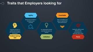 Traits that Employers looking for
Being quick and able to
transition more
smoothly
Agility
Analyzing a situation or
problem and coming up
with solutions to address
the problem
Problem-Solving
Skill
An independent thinker
and have the desire to
achieve
Initiative
Open to feedback and
ways to improve their
work performance
Coachable
having the ability to pay
attention and
concentrate on a
particular task or goal
Focus
 