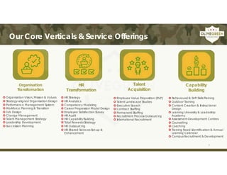 Our Core Verticals & Service Offerings
Organisation
Transformation
 Organisation Vision,Mission & Values
 Strategy-aligned Organisation Design
 Performance Management System
 Workforce Planning & T
ransition
 Job Design
 Change Management
 T
alent Management Strategy
 Leadership Development
 Succession Planning
HR
Transformation
 HR Strategy
 HR Analytics
 Competency Modeling
 Career Progression Model Design
 Employee Satisfaction Survey
 HR Audit
 HR CapabilityBuilding
 T
otal RewardsStrategy
 HR Outsourcing
 HR Shared ServicesSet-up &
Enhancement
Talent
Acquisition
 Employee Value Proposition (EVP)
 T
alent Landscape Studies
 Executive Search
 Contract Staffing
 Permanent Staffing
 Recruitment Process Outsourcing
 I
nternational Recruitment
Capability
Building
 Behavioural & Soft SkillsT
raining
 Outdoor T
raining
 Content Creation & I
nstructional
Design
 Learning University & Leadership
Academy
 Assessment-Development Centres
 Counselling
 Coaching
 T
raining Need I
dentification & Annual
Learning Calendar
 CampusRecruitment & Development
7
 