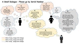 A Small Dialogue : Please go by Serial Number
1.
WOW.. This is
the Latest Buzz..
We should go for
this Training
2.
That’s really cool.
But we are not
using this in our
project. I don’t
think we need it
3.
Hmmm. Whatever
it is. I will
definitely go for
it
7.
How was
your
training.
8.
It was really
good. Though
there were some
practical aspects
missing
9.
That’s Great.
Hey I have a good idea….
Why don’t we plan a small
Brain-storming session with
rest of the Team on the
same.
May be together we may
identify the need where we
can leverage your training
and really get to the
practical aspects of the
same.
Moreover this will help
creating WOW factor for
the client
10.
That sounds
great.
But you know I
already have pile
of work to do.
Let’s Plan it some
other time
Before Training Dialogue With Colleague
After Training Dialogue With Colleague
4.
There is a training
planned which I am
really very
interested in.
Kindly help me with
the same.
6.
Don’t worry about the
delivery. I will stretch
to ensure we are not
missing any deadline of
my deliverable
5.
I would really like you to have
this training but you know our
delivery schedule is very tight
and Stringent
Before Training Dialogue With Manager
 