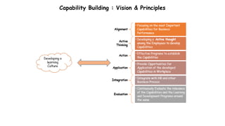 Capability Building : Vision & Principles
 