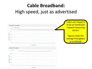Cable Broadband:
High speed, just as advertised
                        Cable user happens
                        to be on SamKnows
                        network measuring
                              service.

                         Figures show the
                        average throughput
                           is as claimed.
 