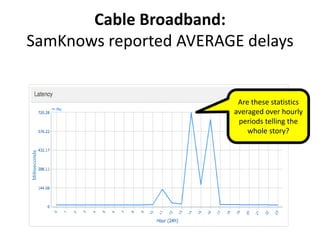 Cable Broadband:
SamKnows reported AVERAGE delays


                         Are these statistics
                        averaged over hourly
                         periods telling the
                            whole story?
 