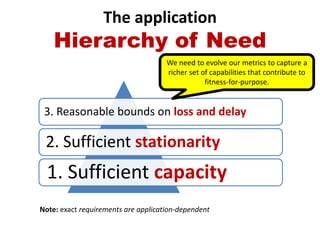 The application
    Hierarchy of Need
                                     We need to evolve our metrics to capture a
    ...