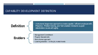 CAPABILITY DEVELOPMENT DEFINITION
Definition
• A structured stage wise approach to create capable / efficient employee with,
Proactive - Problem Solving, and Tech enabled mindset to support
stakeholders needs with agility.
Enablers
• Management Commitment
• Regular Assessments
• More Human approach
• Learning enablers – on the job, market trends
 