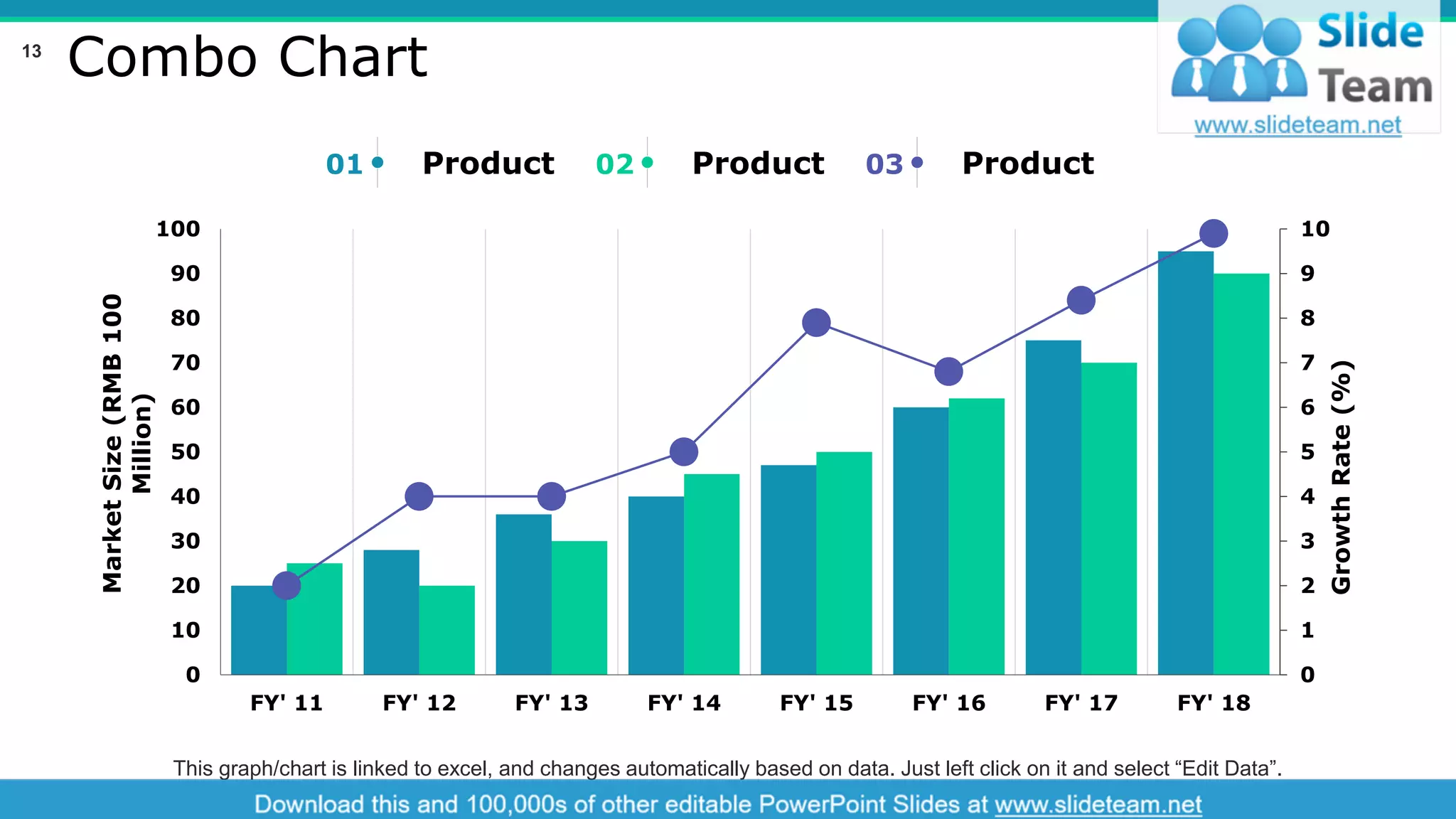 Combo Chart
0
1
2
3
4
5
6
7
8
9
10
0
10
20
30
40
50
60
70
80
90
100
FY' 11 FY' 12 FY' 13 FY' 14 FY' 15 FY' 16 FY' 17 FY' 18
GrowthRate(%)
MarketSize(RMB100
Million)
This graph/chart is linked to excel, and changes automatically based on data. Just left click on it and select “Edit Data”.
01 Product 02 Product 03 Product
13
 