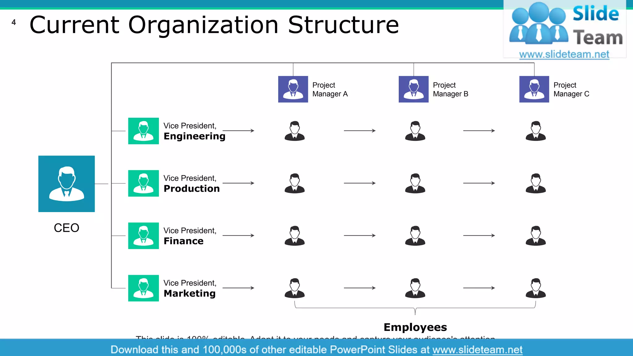 Current Organization Structure
Employees
Project
Manager C
Project
Manager B
Project
Manager A
CEO
Vice President,
Engineering
Vice President,
Production
Vice President,
Finance
Vice President,
Marketing
This slide is 100% editable. Adapt it to your needs and capture your audience's attention.
4
 