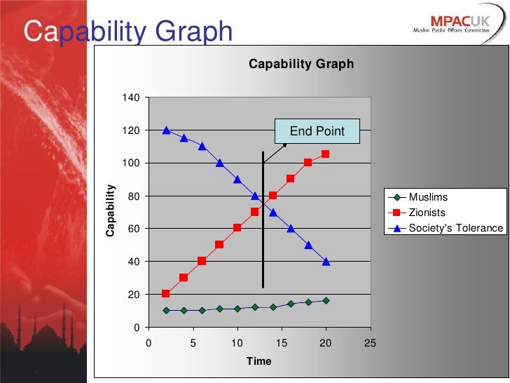 The Capability Graph