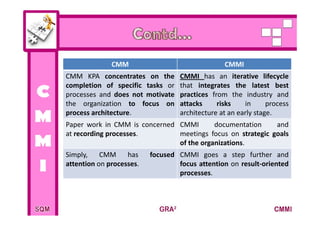 Capability maturity model | PDF