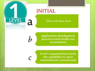 This is the base level
Application development
practices and results are
inconsistent
Level 1 organizations lacks
the capability to meet
commitments consistently
INITIAL
 