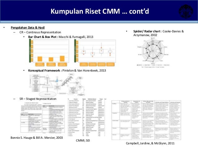 Capability maturity model for maintenance planning of 