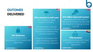 OUTOMES
DELIVERED
70% Reduction
in the manual invoice
processing for a UK based retail
organisation
automation
25% reduction in staff costs
for a leading us based
insurance company.
Revamped the customer
onboarding process to reduce
the fallout and improve the
customer experience
Design and developed new
target operating model for
customer services operations
99% Accuracy
automated the application input
process for public sector
department
$19 million improved revenue
deployed cross-sell model to
improve the revenue on each sale,
this helped in increasing revenue
by 16%
consulting
analytics
automation
 