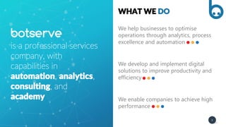 WHAT WE DO
botserve
is a professional services
company, with
capabilities in
automation, analytics,
consulting, and
academy
..
We help businesses to optimise
operations through analytics, process
excellence and automation
We develop and implement digital
solutions to improve productivity and
efficiency
We enable companies to achieve high
performance
3
 