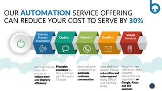 7
OUR AUTOMATION SERVICE OFFERING
CAN REDUCE YOUR COST TO SERVE BY 30%
Robotics
Process
Automation
ChatBot VoiceBot EmailBot
Virtual
Assistant
Automate manual
back-office
process to
reduce error
and improve
efficiency
Proactive
assistance to
their customers
with AI enabled
Chatbots
Build interactive
AI based IVR to
automate
customer
conversation
Integrated email
solution that can
auto action and
auto-respond
nearly 50% of
your incoming
emails.
Adopt new age
channel and build
customer
services for your
organisation on
Google, Alexa
and Siri
assistant
 