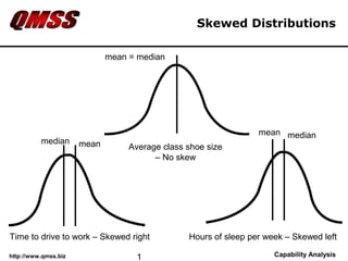 Skewed Distributions

                             mean = median




                                                                 mean median
          median      mean        Average class shoe size
                                        – No skew




Time to drive to work – Skewed right            Hours of sleep per week – Skewed left

http://www.qmss.biz                 1                                Capability Analysis
 