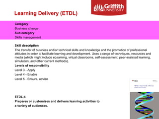 Learning Delivery (ETDL)
Category
Business change
Sub category
Skills management
Skill description
The transfer of business and/or technical skills and knowledge and the promotion of professional
attitudes in order to facilitate learning and development. Uses a range of techniques, resources and
media (which might include eLearning, virtual classrooms, self-assessment, peer-assisted learning,
simulation, and other current methods).
Levels of responsibility
Level 3 - Apply
Level 4 - Enable
Level 5 - Ensure, advise
ETDL-4
Prepares or customises and delivers learning activities to
a variety of audiences.
 