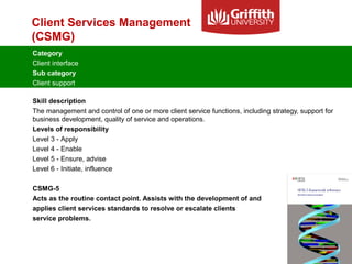 Client Services Management
(CSMG)
Category
Client interface
Sub category
Client support
Skill description
The management and control of one or more client service functions, including strategy, support for
business development, quality of service and operations.
Levels of responsibility
Level 3 - Apply
Level 4 - Enable
Level 5 - Ensure, advise
Level 6 - Initiate, influence
CSMG-5
Acts as the routine contact point. Assists with the development of and
applies client services standards to resolve or escalate clients
service problems.
 