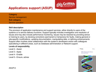 Applications support (ASUP)
Category
Service management
Sub category
Service operation
Skill description
The provision of application maintenance and support services, either directly to users of the
systems or to service delivery functions. Support typically includes investigation and resolution of
issues and may also include performance monitoring. Issues may be resolved by providing advice
or training to users, by devising corrections (permanent or temporary) for faults, making general or
site-specific modifications, updating documentation, manipulating data, or defining enhancements
Support often involves close collaboration with the system's developers and/or with colleagues
specialising in different areas, such as Database administration or Network support.
Levels of responsibility
Level 2 - Assist
Level 3 - Apply
Level 4 - Enable
Level 5 - Ensure, advise
ASUP-5
 
